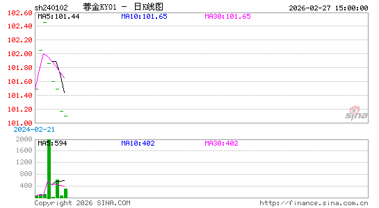 ������K��ͼ��