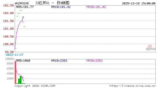 ������K��ͼ��