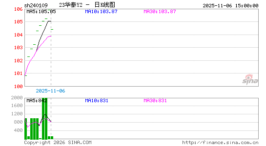 ������K��ͼ��