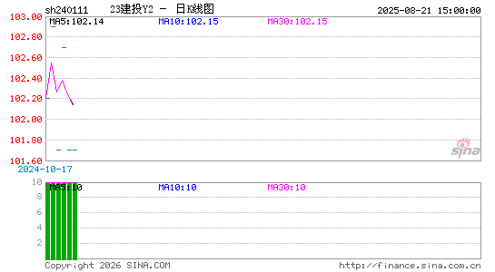 ������K��ͼ��