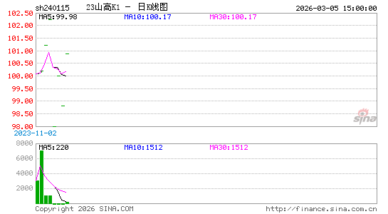 ������K��ͼ��