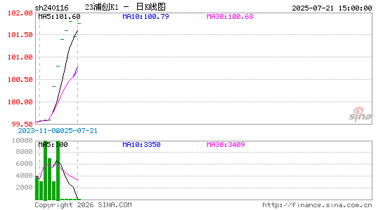 ������K��ͼ��