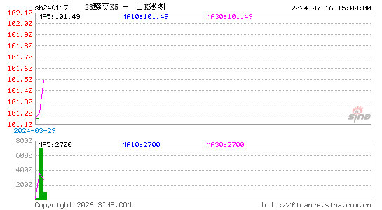 ������K��ͼ��