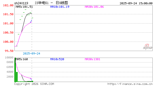 ������K��ͼ��