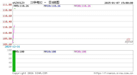 ������K��ͼ��