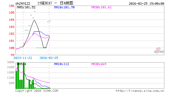 ������K��ͼ��