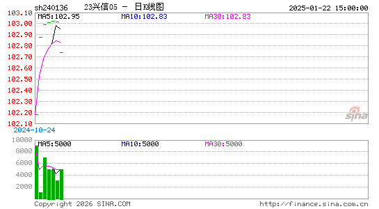 ������K��ͼ��