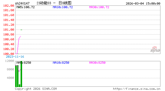 ������K��ͼ��