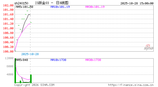 ������K��ͼ��