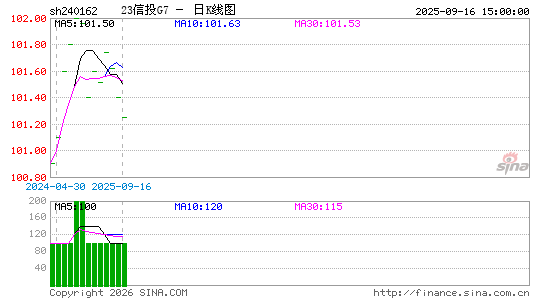 ������K��ͼ��