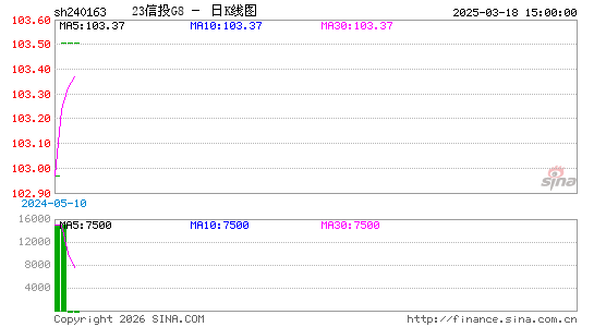 ������K��ͼ��