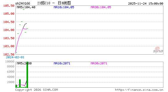 ������K��ͼ��