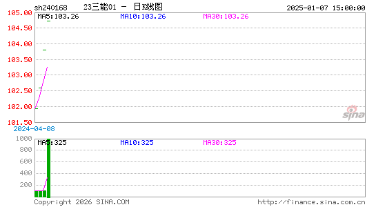 ������K��ͼ��