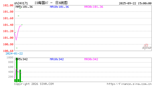 ������K��ͼ��