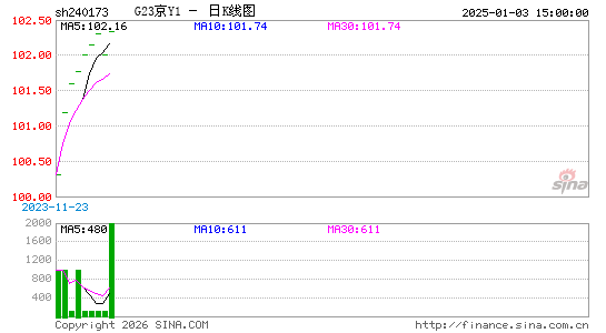 ������K��ͼ��