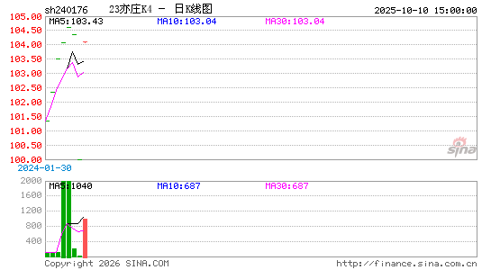 ������K��ͼ��