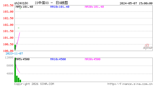 ������K��ͼ��