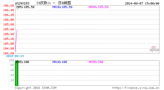 ������K��ͼ��