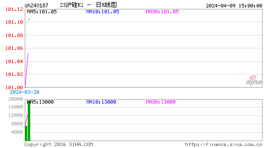 ������K��ͼ��