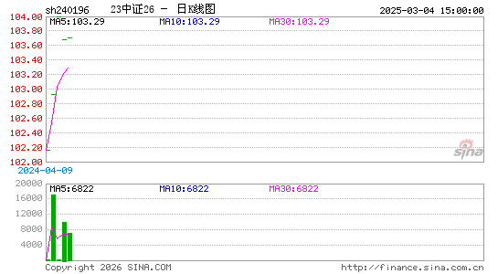 ������K��ͼ��