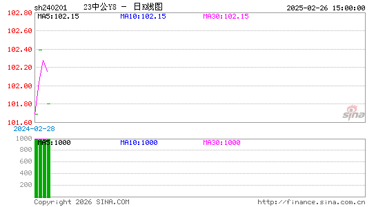 ������K��ͼ��