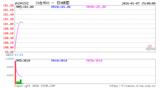 ������K��ͼ��