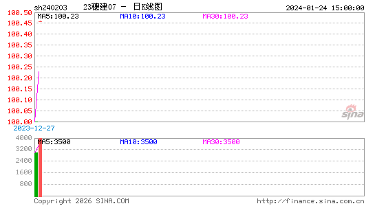 ������K��ͼ��