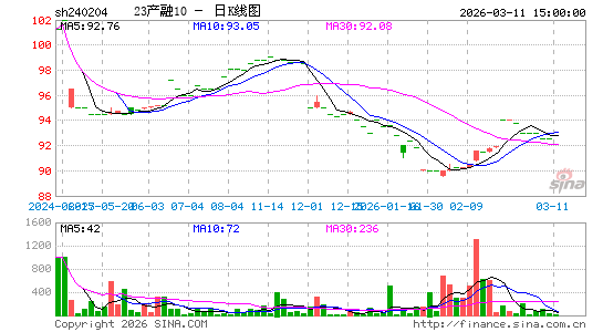 ������K��ͼ��