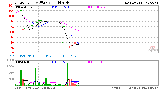 ������K��ͼ��