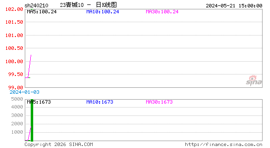 ������K��ͼ��