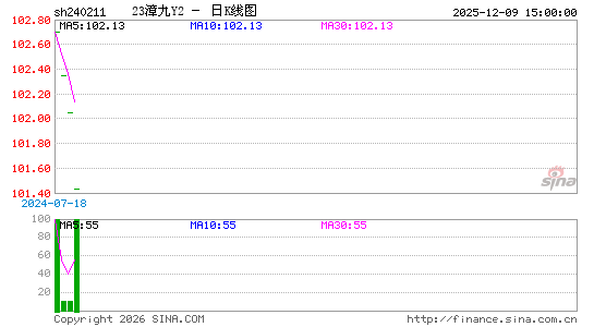 ������K��ͼ��