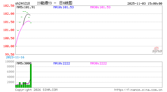 ������K��ͼ��