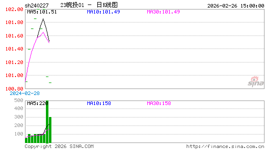 ������K��ͼ��