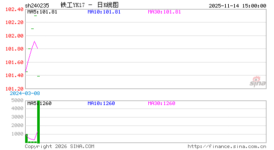 ������K��ͼ��