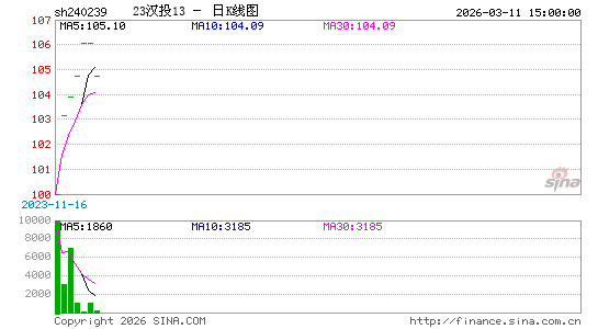 ������K��ͼ��