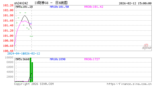 ������K��ͼ��