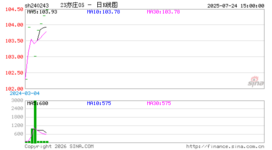 ������K��ͼ��