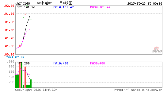 ������K��ͼ��