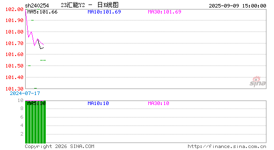 ������K��ͼ��