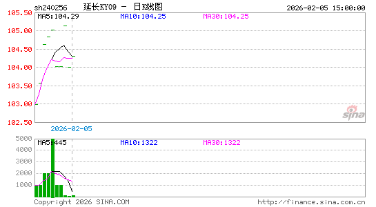 ������K��ͼ��