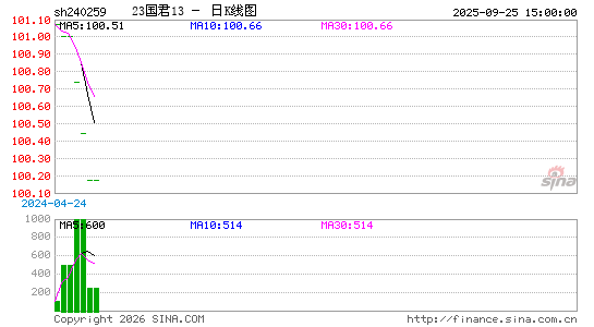 ������K��ͼ��