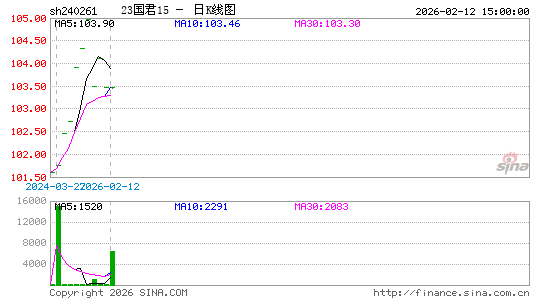 ������K��ͼ��