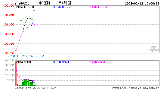 ������K��ͼ��