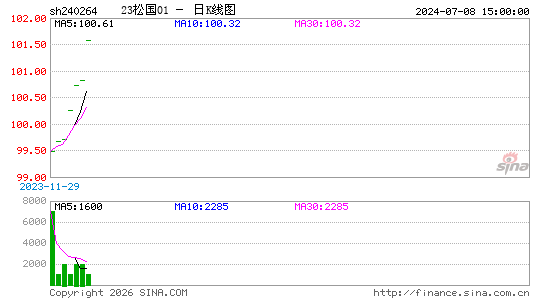 ������K��ͼ��