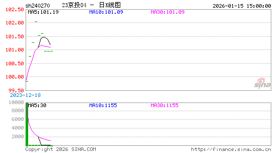 ������K��ͼ��