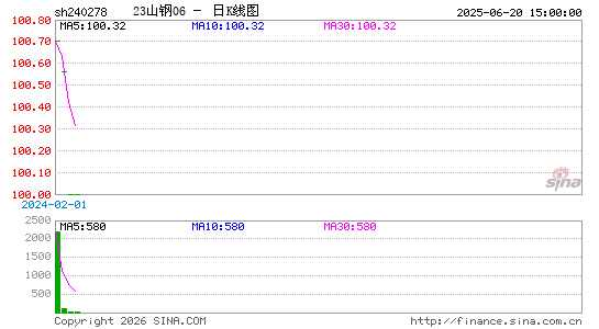 ������K��ͼ��