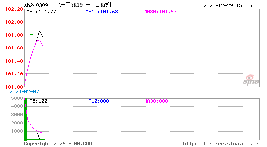 ������K��ͼ��