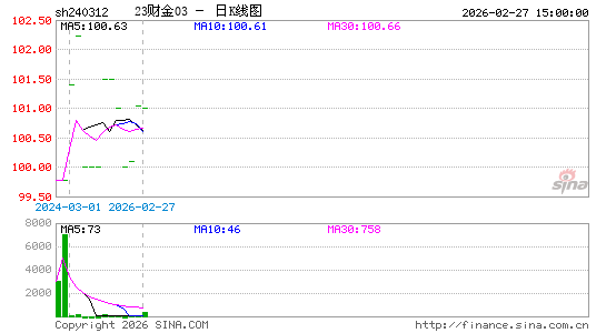 ������K��ͼ��