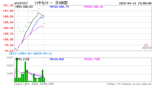 ������K��ͼ��