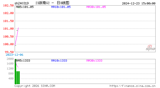 ������K��ͼ��